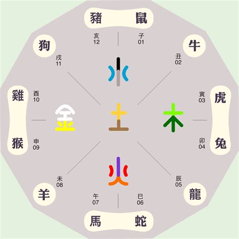 申五行|申 (地支)